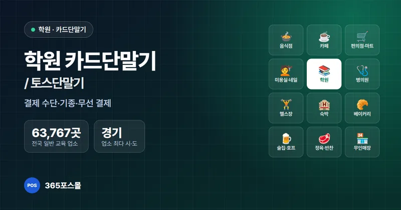 학원 카드단말기 / 토스단말기 설치 안내 대표 이미지 — 전국 일반 교육 업소(교과·입시·외국어 학원 등) 63,767곳