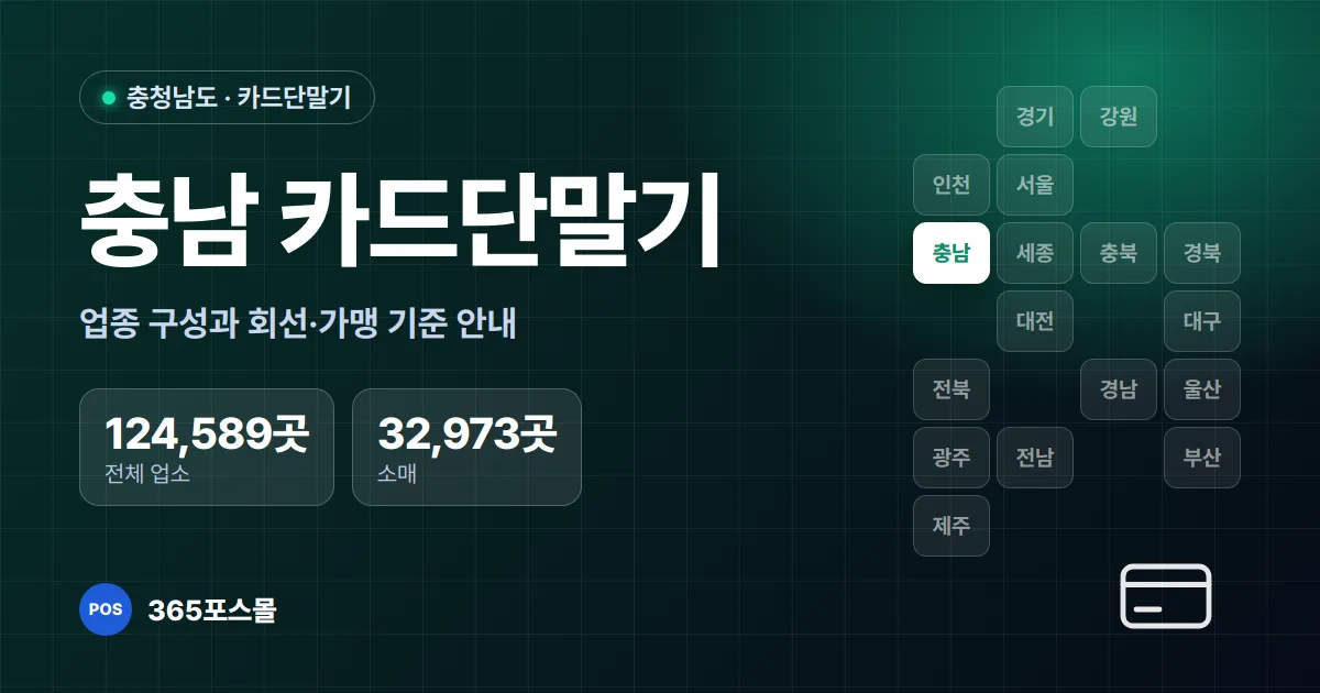 충남 카드단말기 설치 안내 대표 이미지 — 전체 업소 124,589곳, 소매 32,973곳