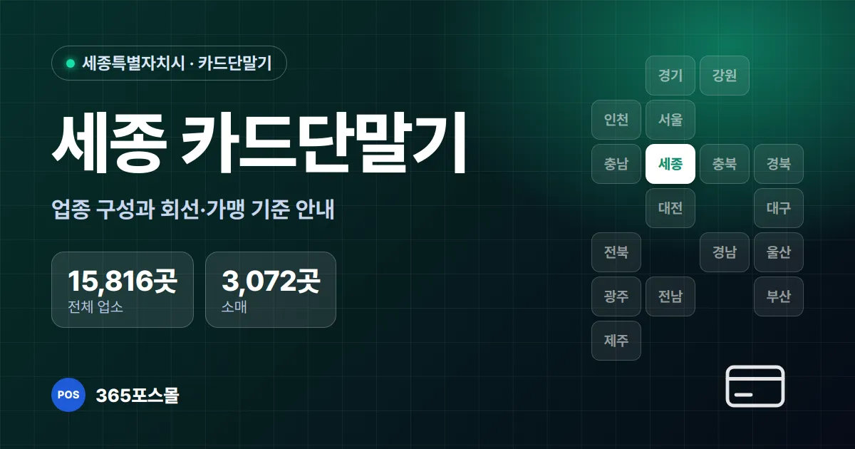 세종 카드단말기 설치 안내 대표 이미지 — 전체 업소 15,816곳, 소매 3,072곳