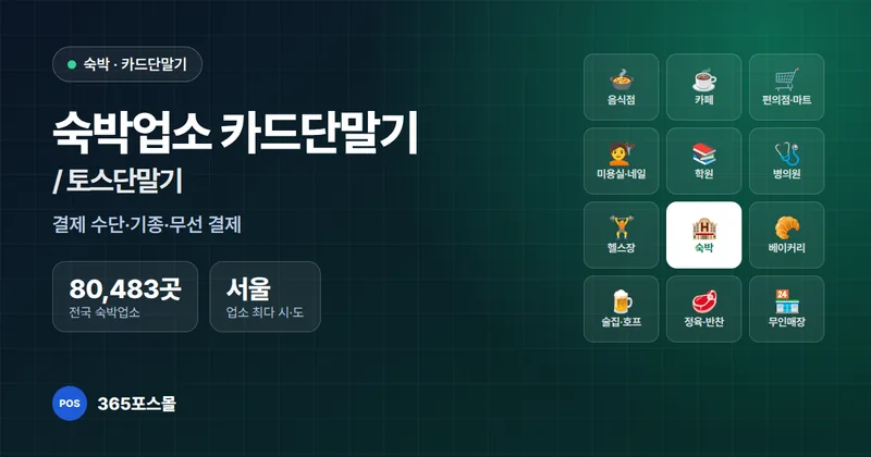 숙박업소 카드단말기 / 토스단말기 설치 안내 대표 이미지 — 전국 숙박업소 80,483곳