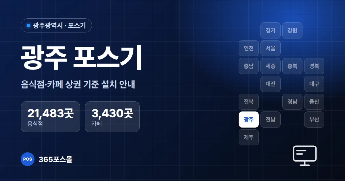 광주 포스기 설치 안내 대표 이미지 — 음식점 21,483곳, 카페 3,430곳