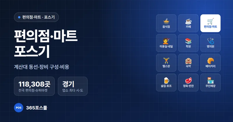 편의점·마트 포스기 설치 안내 대표 이미지 — 전국 편의점·슈퍼마켓 118,308곳
