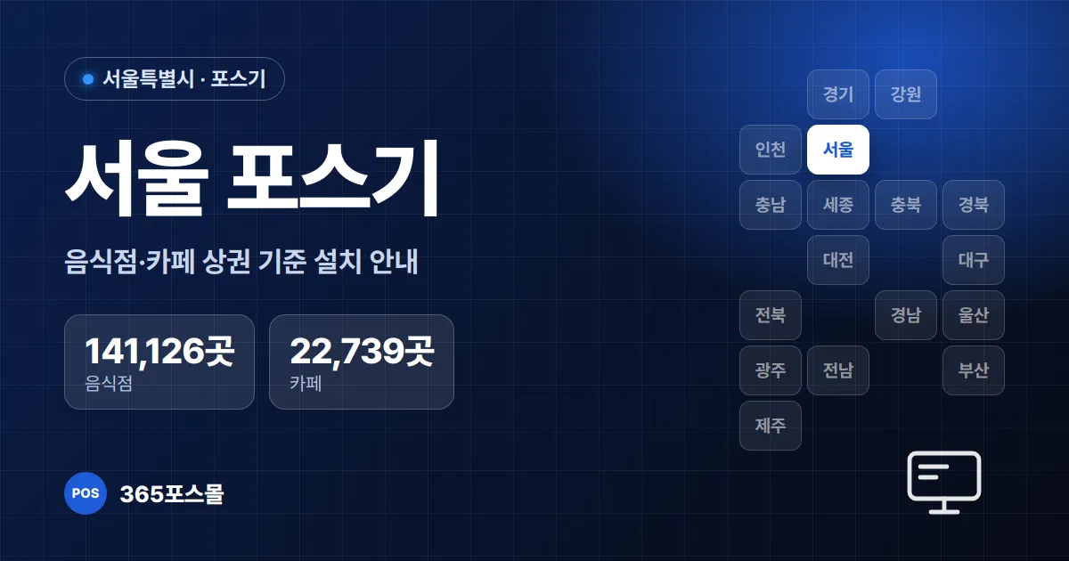 서울 포스기 설치 안내 대표 이미지 — 음식점 141,126곳, 카페 22,739곳