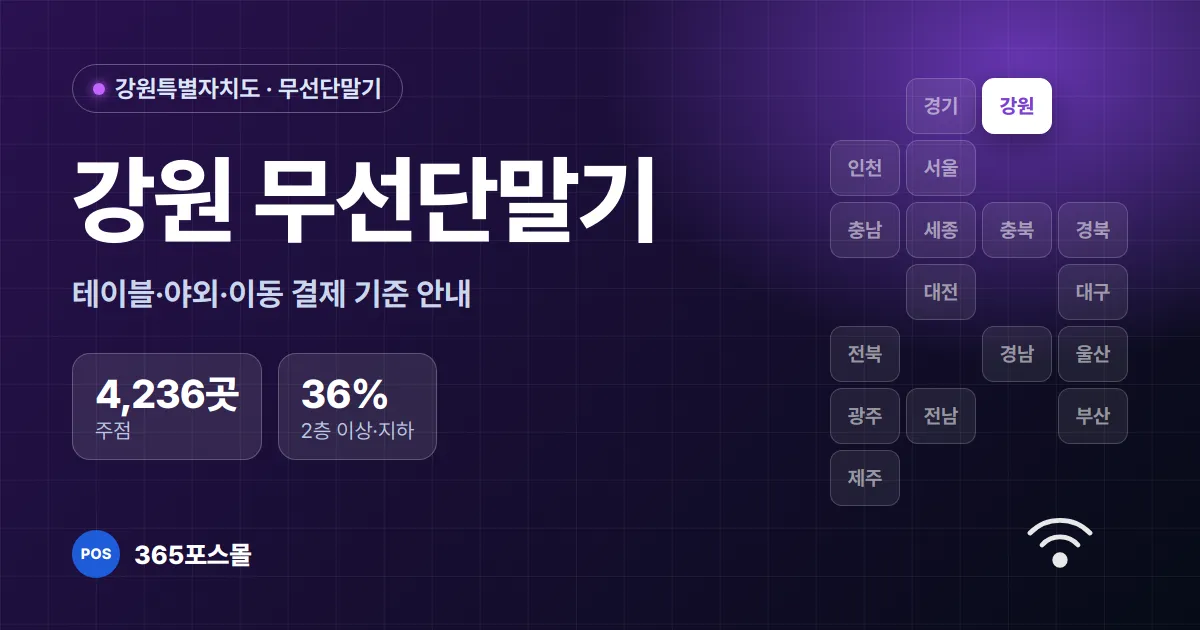 강원 무선단말기 안내 대표 이미지 — 주점 4,236곳, 2층 이상·지하 매장 36%