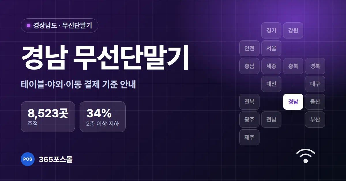 경남 무선단말기 안내 대표 이미지 — 주점 8,523곳, 2층 이상·지하 매장 34%