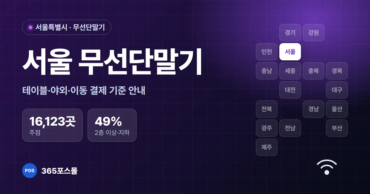 서울 무선단말기 안내 대표 이미지 — 주점 16,123곳, 2층 이상·지하 매장 49%