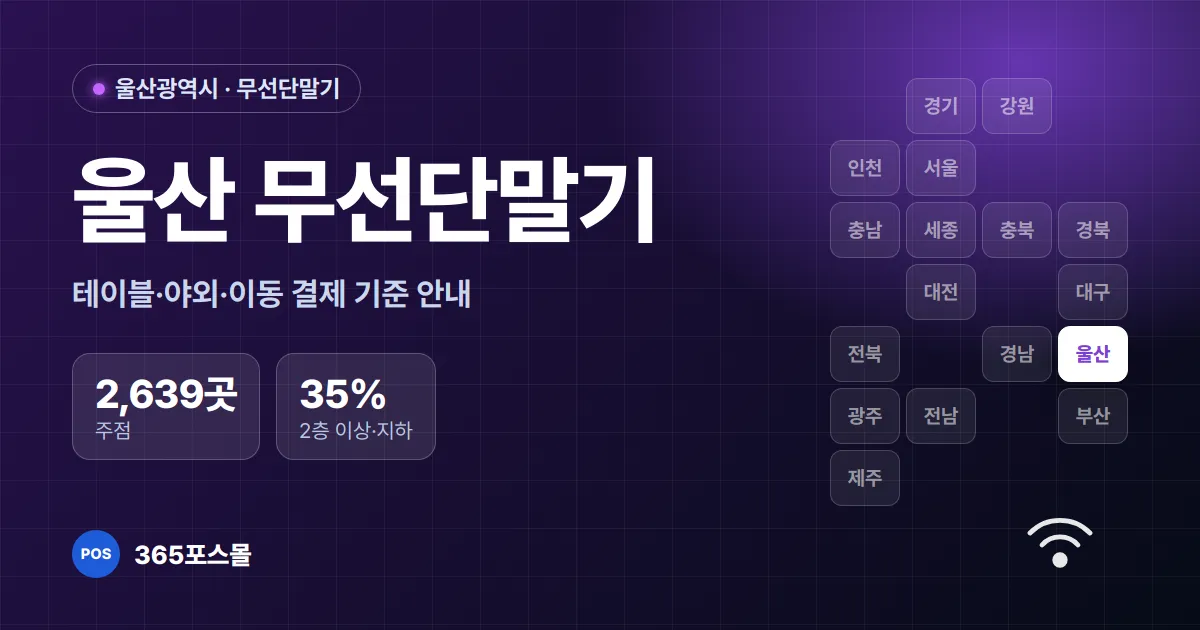 울산 무선단말기 안내 대표 이미지 — 주점 2,639곳, 2층 이상·지하 매장 35%
